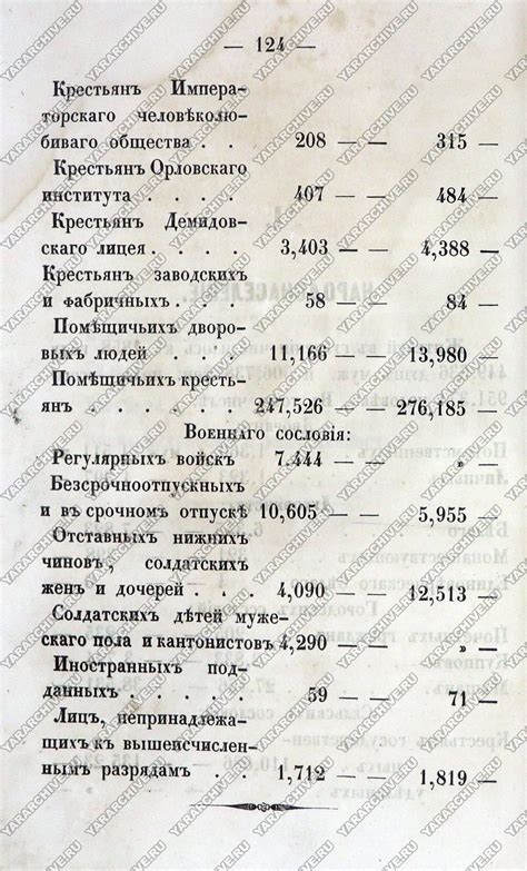 Имена и даты. К 165-летию завершения проведения в Российской империи ...