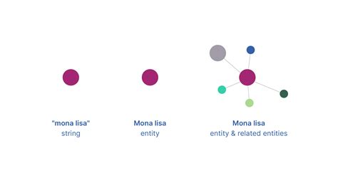 Create Knowledge Graph 的图像结果