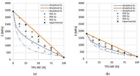 Modeling Materials Coextrusion in Polymers Additive Manufacturing