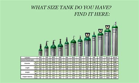 What size oxygen tank do I carry?
