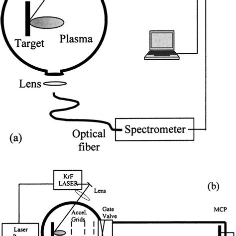 Image result for Optical Method
