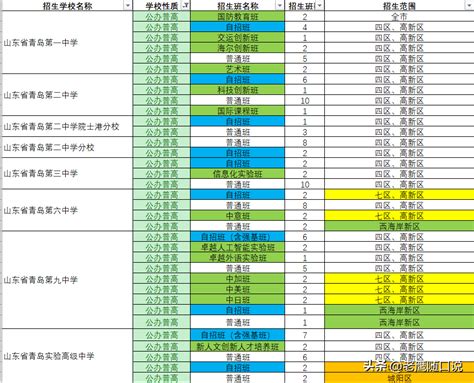 青岛高中阶段2022招生分数