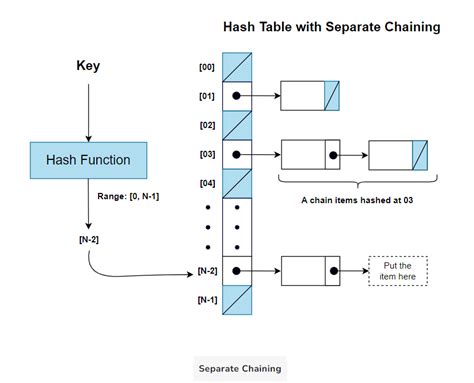 How to Make Hash Pattern in JavaScript 的图像结果