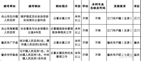 本科有毕业证，没学位证，能考公务员吗？ - 知乎