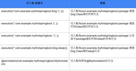 Spring Boot AOP Naresh Session 2 的图像结果