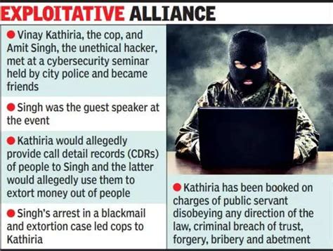 Ahmedabad: Cop held for leaking data to help unethical hacker extort ...