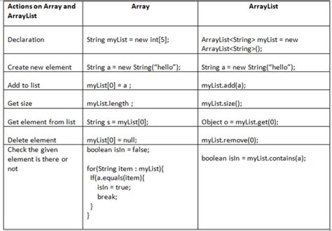 Image result for Contoh Library Dalam Pemrograman Java