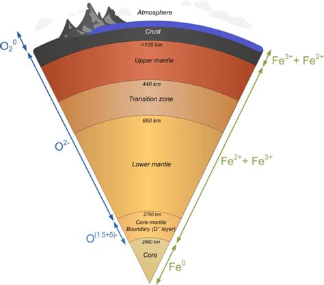 Iron Oxidation State 的图像结果