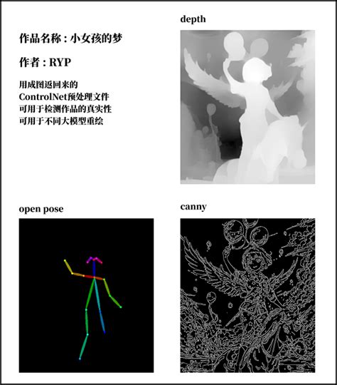 Image result for controlnet