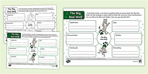 The Big, Bad Wolf Character Description Mind Map