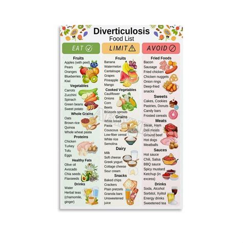 Diverticulosis Food List Poster High Fiber Diet Chart Wall Art Canvas for Bedroom Living Room ...
