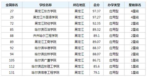 2024黑龙江大学研究生分数线（含2022-2023历年复试）_大学生必备网