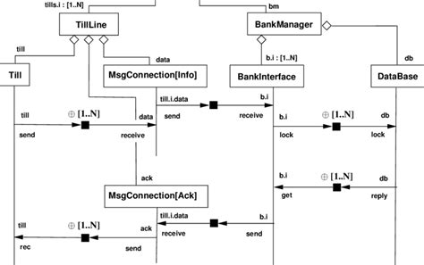 Communication and Language Diagram 的图像结果