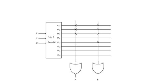 Image result for Programmable Logic Devices Examples