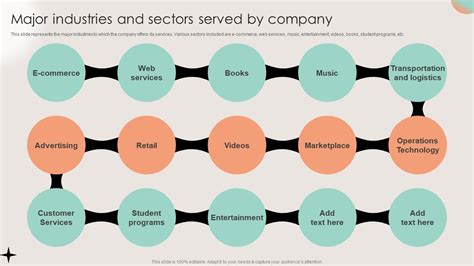 Image result for Business Sectors Examples