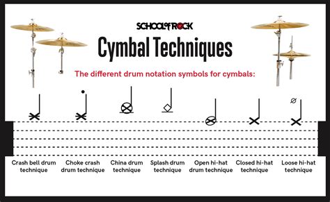 Reading drum notation for beginners school of rock – Artofit