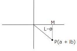 Image result for Complex Number Argument Graph
