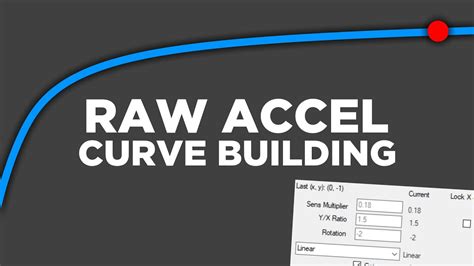 Image result for Raw Accel Tutorial