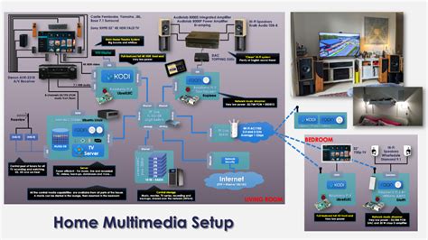 Image result for Multimedia Audio Setup