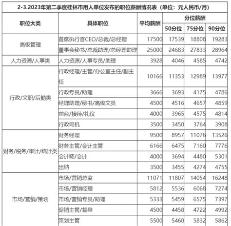 桂林市2021年上半年人力资源市场供求情况分析报告出炉！这些岗位供大于求！_腾讯新闻
