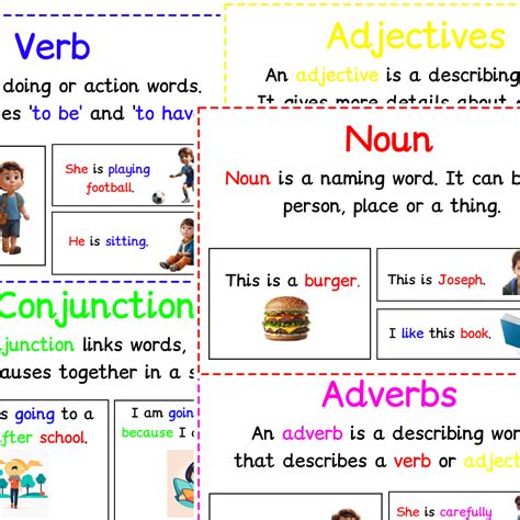 Noun Verb Adjective Poster Nouns Verbs Adjectives Display Cards