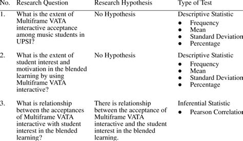 Image result for Data Analysis Test
