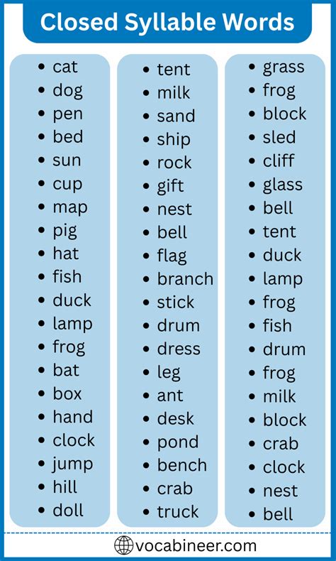 300 Closed Syllable Words with Examples and Sentences