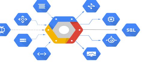 Image result for Google Cloud Computing