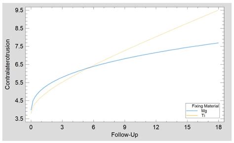 Clinical Evaluation of Magnesium Alloy Osteosynthesis in the Mandibular ...