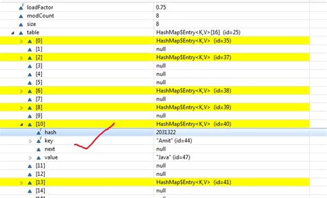 Image result for HashMap Get Method Implementation in Java