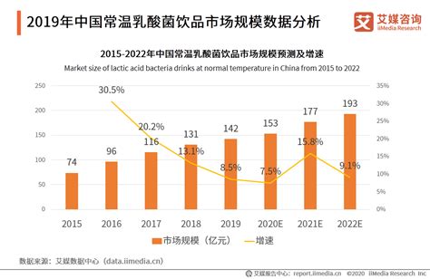艾媒咨询|2020年中国饮料行业细分领域发展及典型案例分析报告 - 知乎