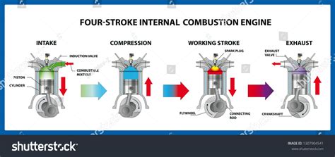 Engine Design 的图像结果
