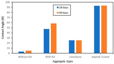 Feasibility Study of Using Hydrophobic Geopolymer-Based as Aggregate ...