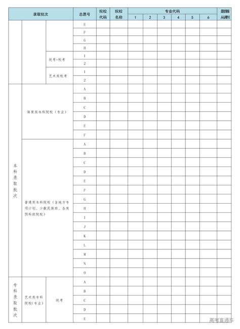 2014年重庆高考志愿填报表Word模板下载_编号lzjewkgb_熊猫办公