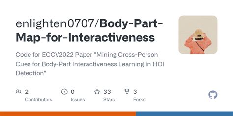 Image result for Interactive Body Map JavaScript