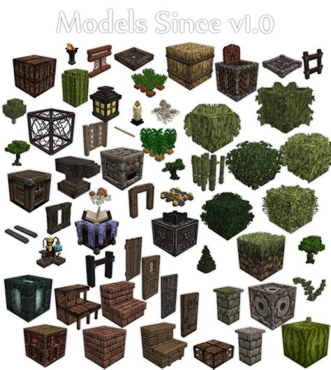 Image result for Minecraft Create Custom Models