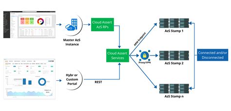 Azure Stack Hub Overview 的图像结果