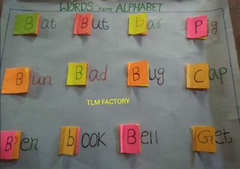 English TLM Teaching Learning Material Prepared by Teachers and Students