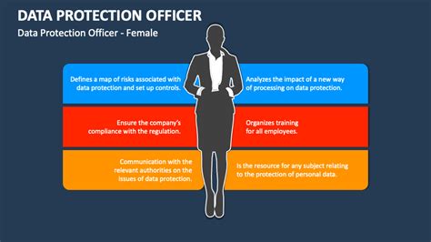 Data Protection Officer 的图像结果