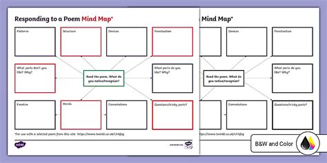 Eighth Grade Responding to a Poem Mind Map Worksheet