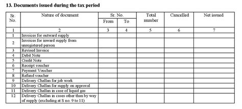 Image result for Gstr1 Return Filing