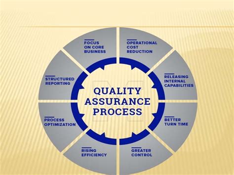 Image result for DFM Book