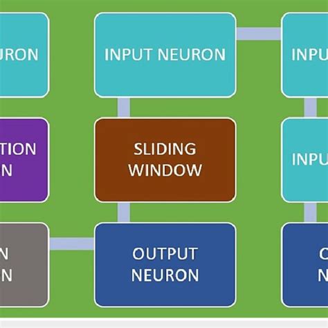 Objectives of Deep Learning 的图像结果