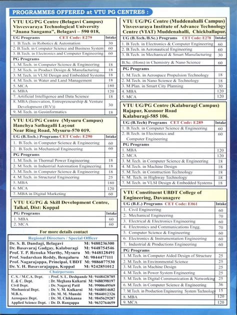 Admissions open for B.Tech./B.Sc.(Hons)/MBA./M.Tech./MCA./ Programmes ...