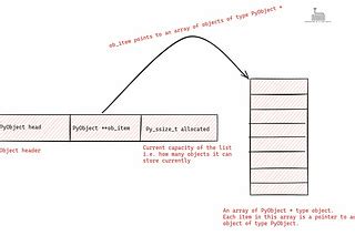 Image result for CPython Internals