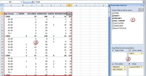 How to Use Pivot Tables For Dummies 的图像结果