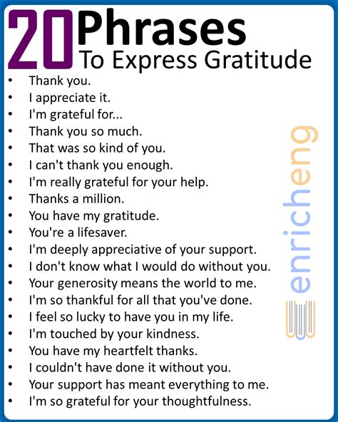 Expressing Gratitude And Appreciation PDF - EnrichEng
