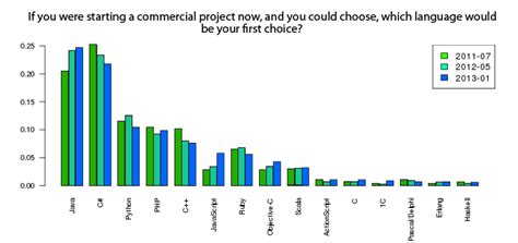 Programming JavaScript Ukraine 的图像结果