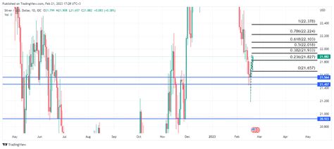 Ne yapmak lazım ? Fikir alışverişi ytd - Altin.in