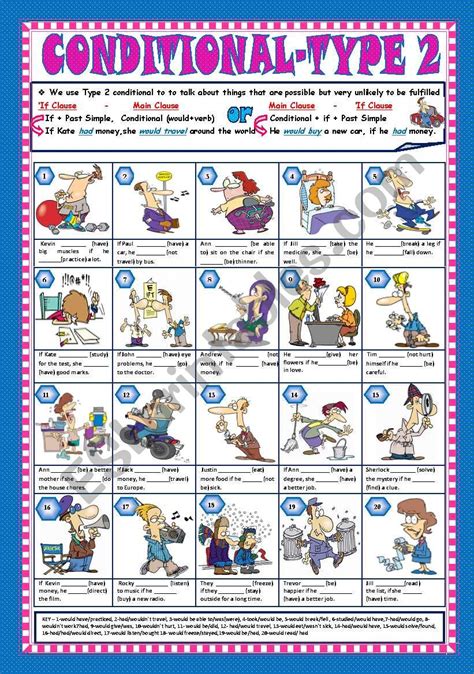 Image result for Exercise On If Conditional Type2